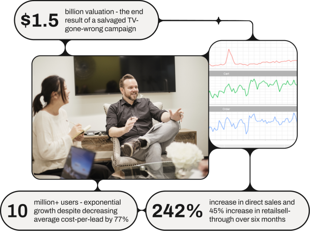 Infographic illustrating the key components and benefits of an effective marketing strategy.